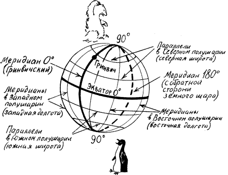 Параллели и меридианы